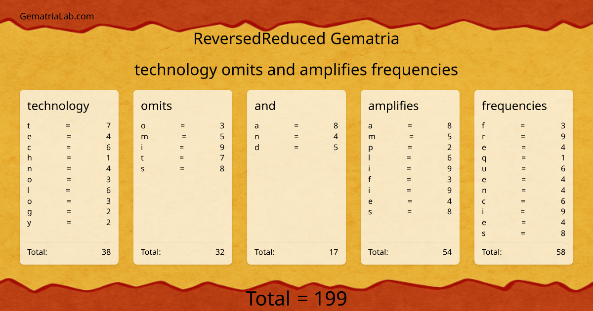 technology omits and amplifies frequencies in reversedReduced Gematria